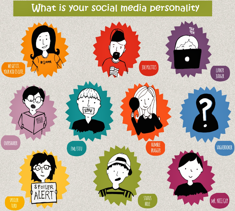 what-isyour-social-media-personality.png