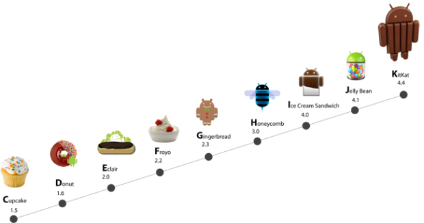 Copy252Bof252BAndroid-Release-History.pn