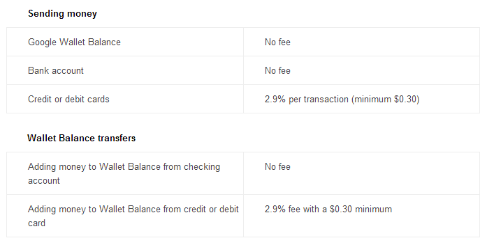 GoogleWalletfees.png