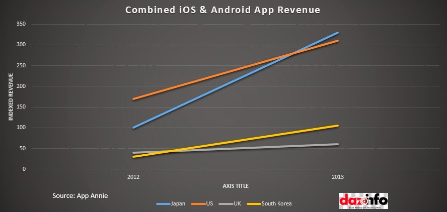 ios-android-app-revenue.jpg