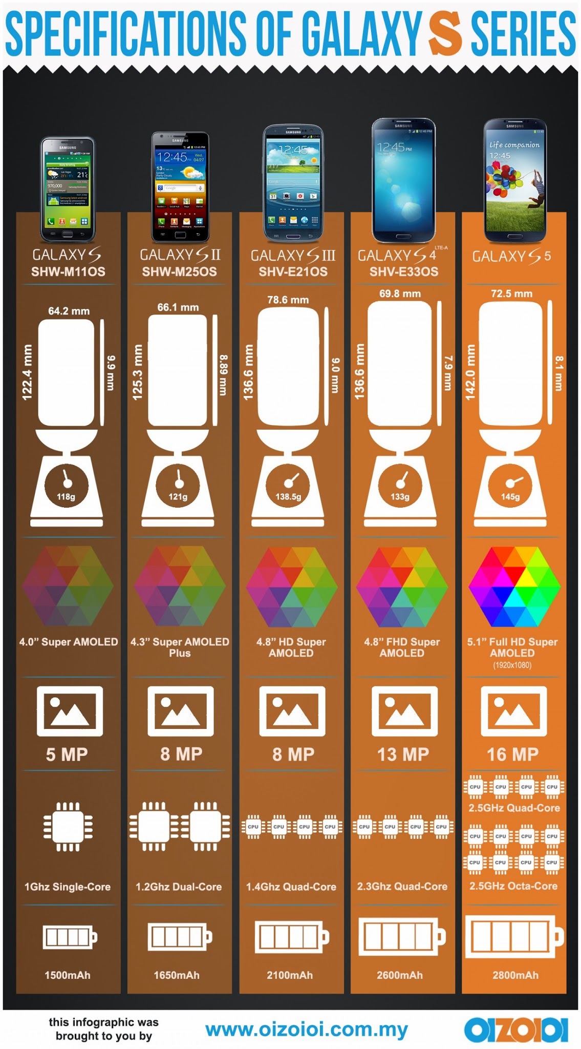 samsung-s5-series_535735a467ddf_w1500.jp