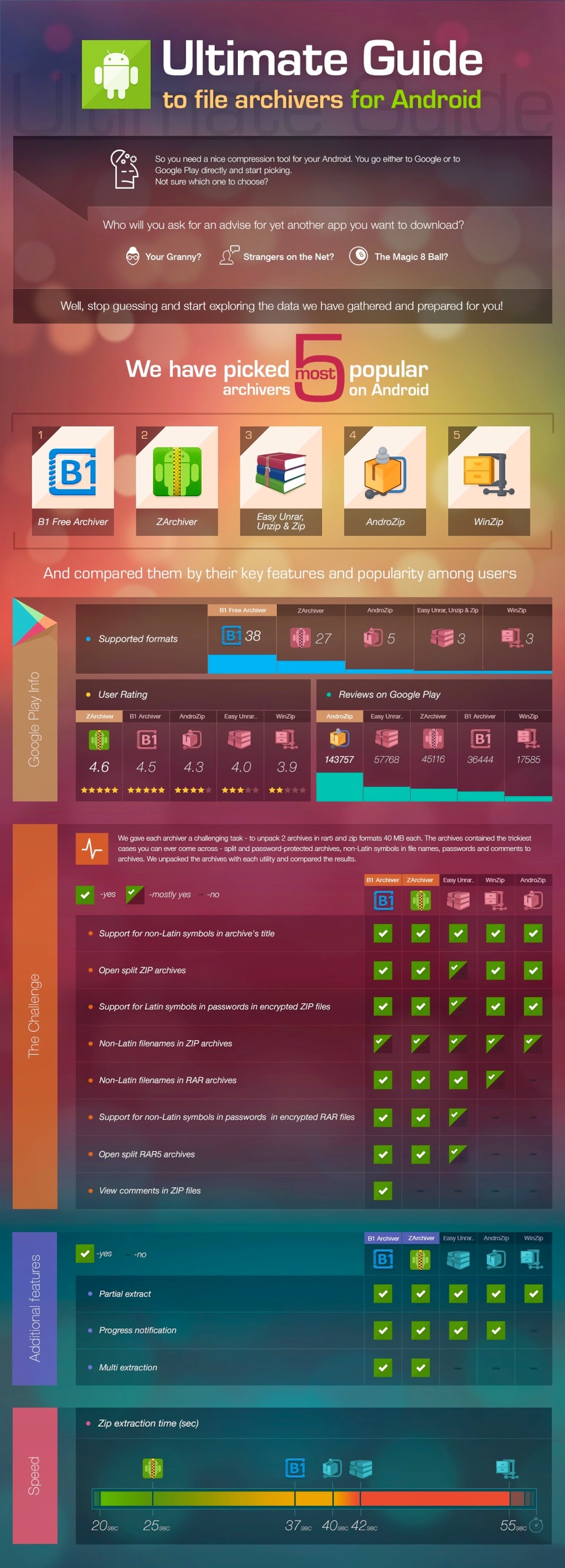 ultimate-guide-to-file-archivers-for-and