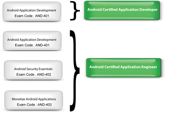 certification_path_1.png