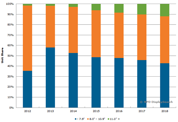 global-tablet-pc-shipment-forecast-by-si