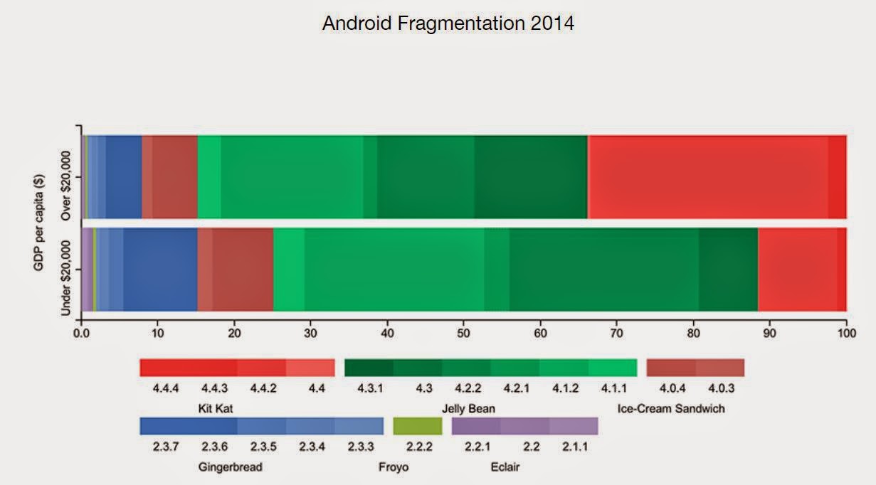 Android252BFragmentation252B2014.jpg