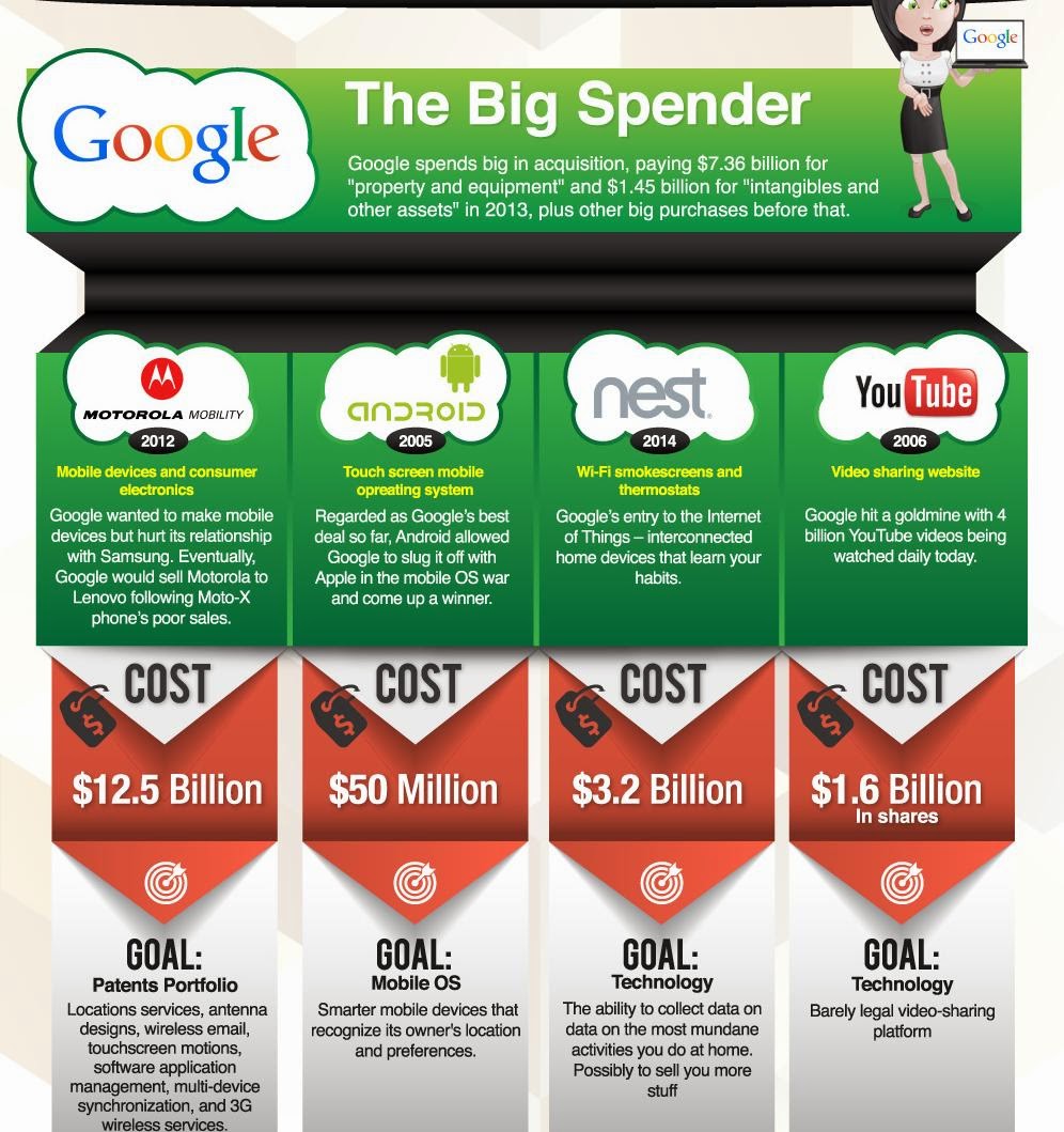 Google252Bthe252Bbig252Bspender.jpg