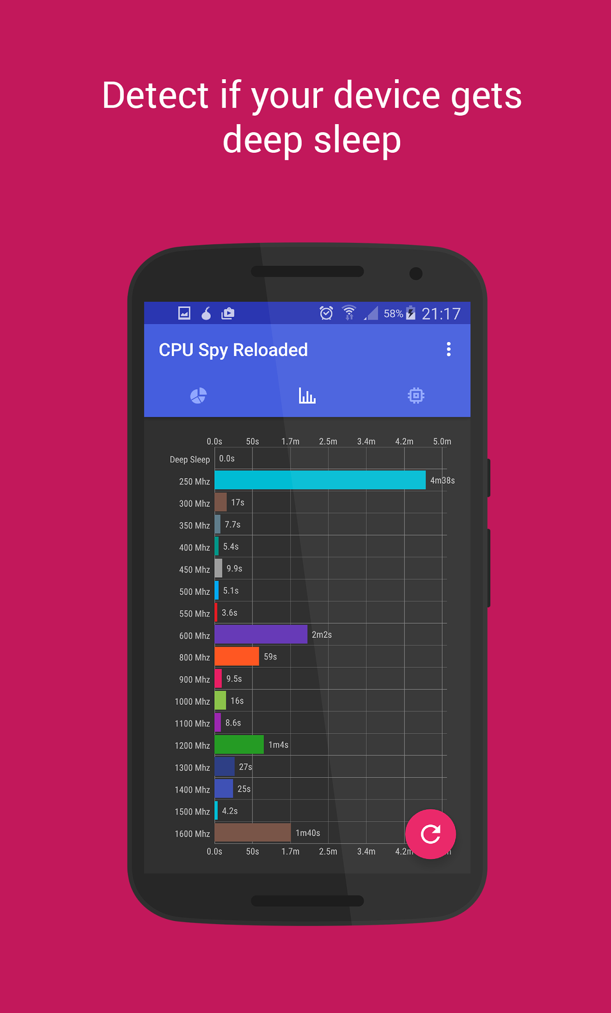 cpu.ram.fast_.boost_.blacktheme.barchart
