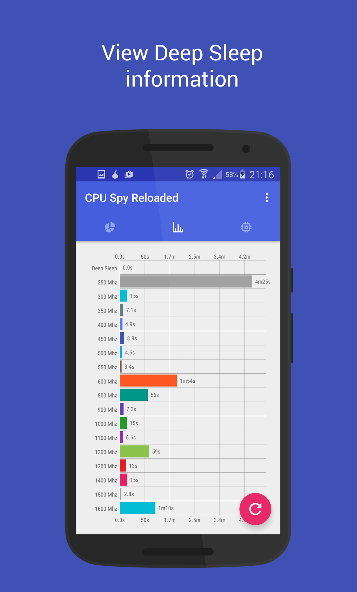 cpu.states.awesome.barchart.frequency.pn