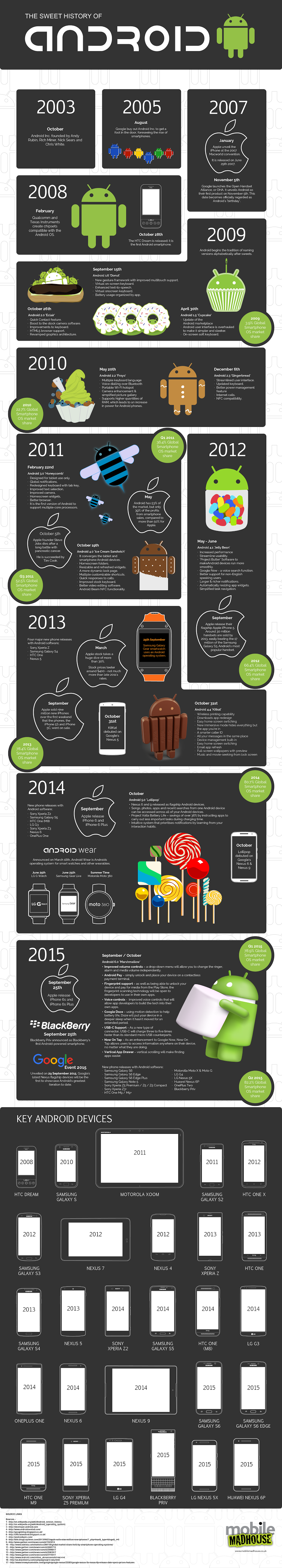 TheEvolutionOfAndroidv4.png