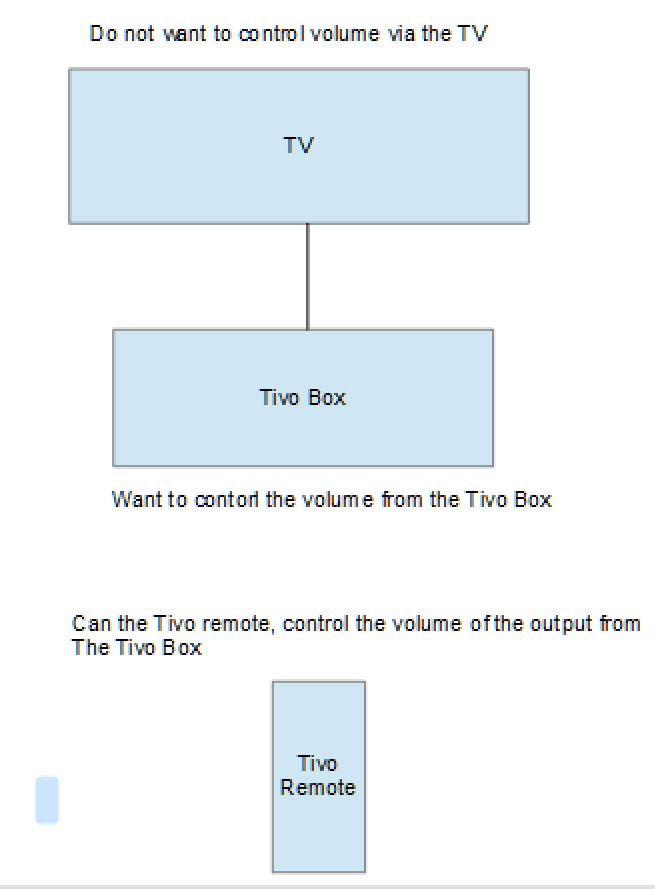 tivo.png