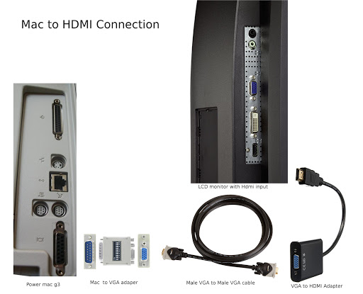19414%20-%20mac_to_vga_to_hdmi.jpg